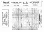 Index Map, Rock County 1986